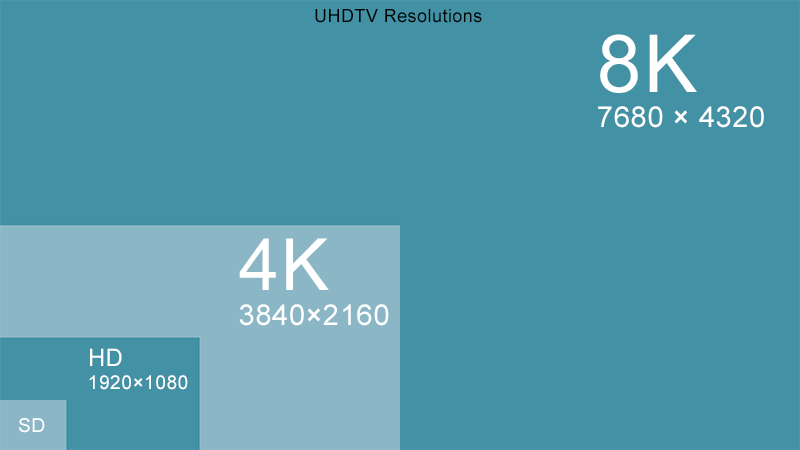 Video Resolution